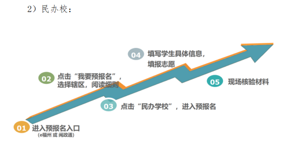 永利皇宫