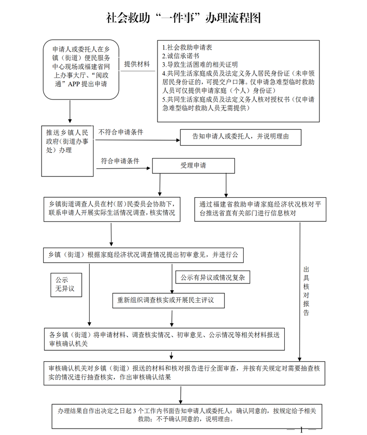 永利皇宫
