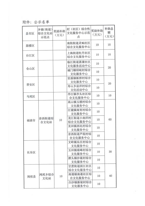 永利皇宫
