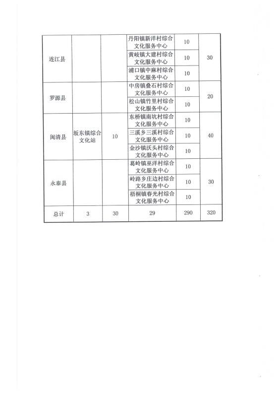 永利皇宫