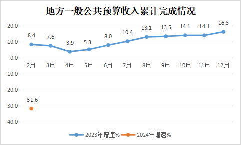 永利皇宫