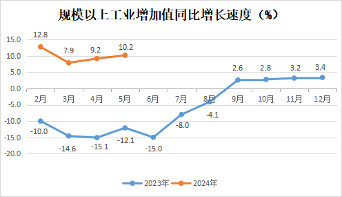 永利皇宫