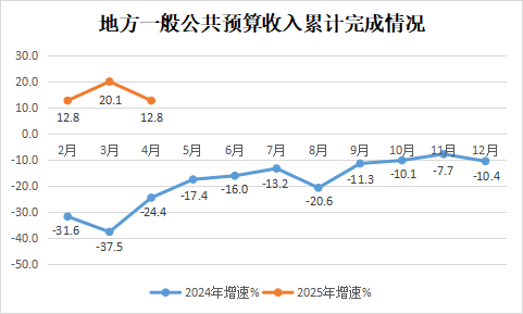永利皇宫