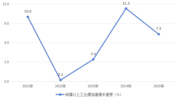 永利皇宫