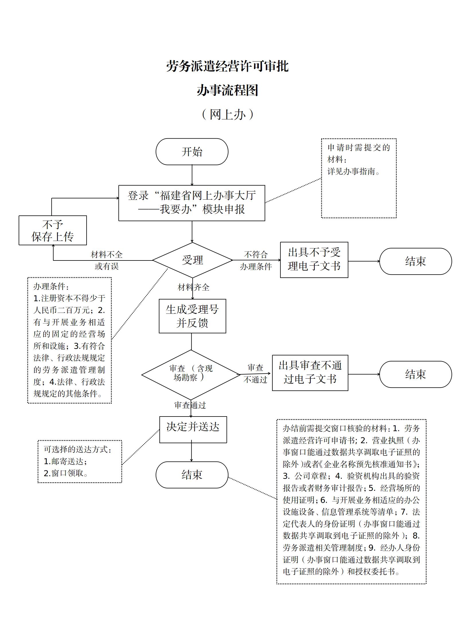 U020231201670020131935.jpg 永利皇宫