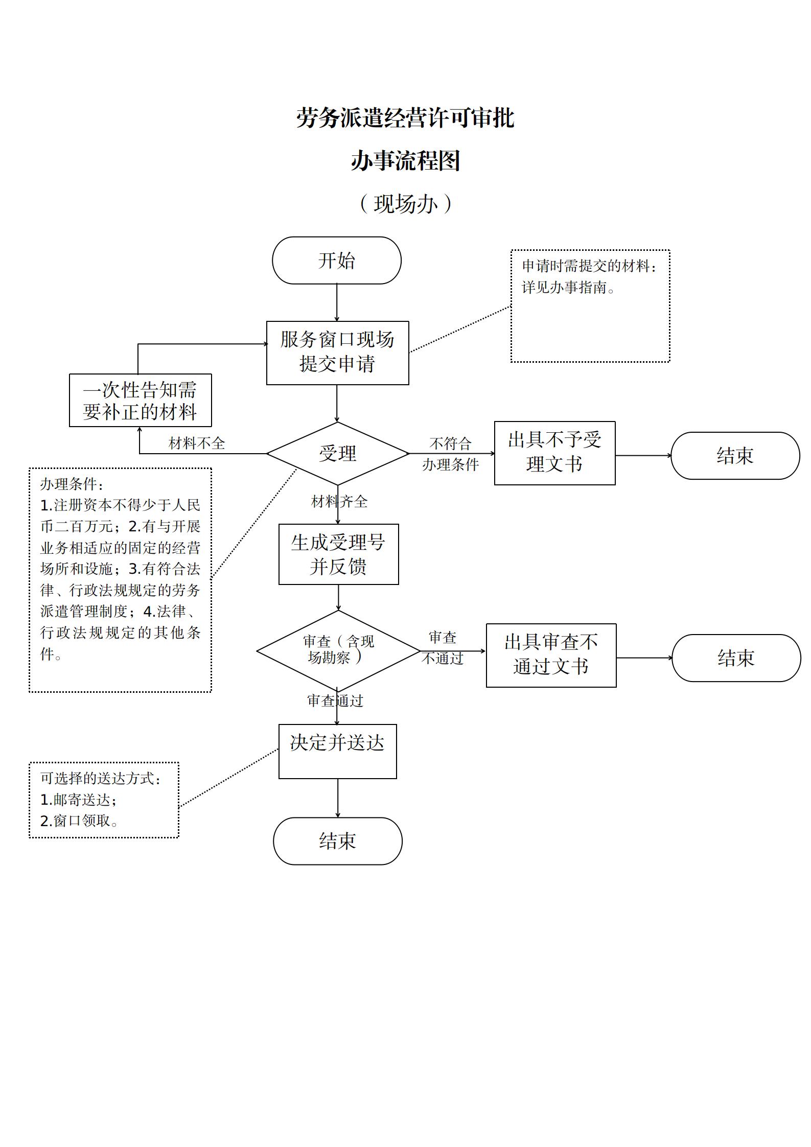 U020231201670020429884.jpg 永利皇宫